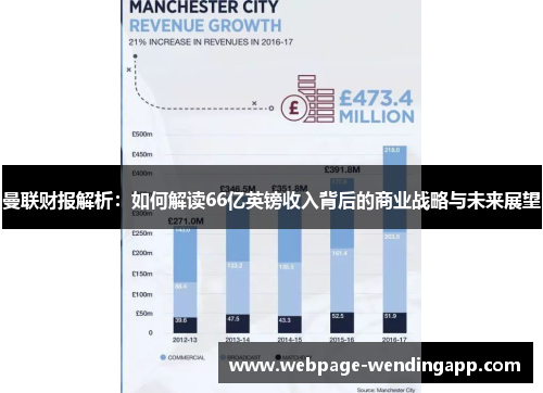 曼联财报解析:如何解读66亿英镑收入背后的商业战略与未来展望 曼联财报解析:如何解读66亿英镑收入背后的商业战略与未来展望