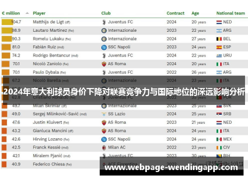 2024年意大利球员身价下降对联赛竞争力与国际地位的深远影响分析
