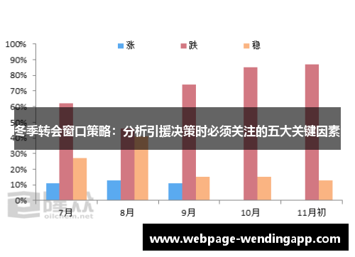 冬季转会窗口策略：分析引援决策时必须关注的五大关键因素