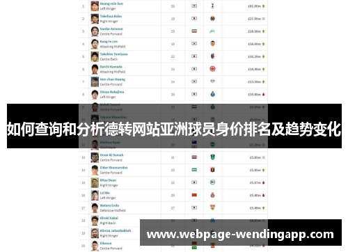 如何查询和分析德转网站亚洲球员身价排名及趋势变化