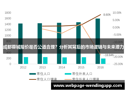 成都蓉城报价是否公道合理？分析其背后的市场逻辑与未来潜力
