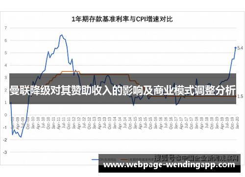 曼联降级对其赞助收入的影响及商业模式调整分析