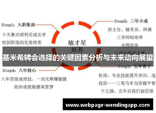基米希转会选择的关键因素分析与未来动向展望