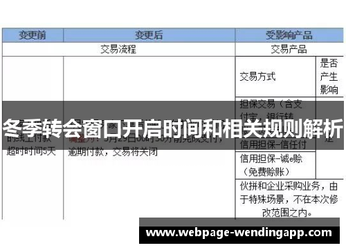 冬季转会窗口开启时间和相关规则解析 冬季转会窗口开启时间和相关规则解析